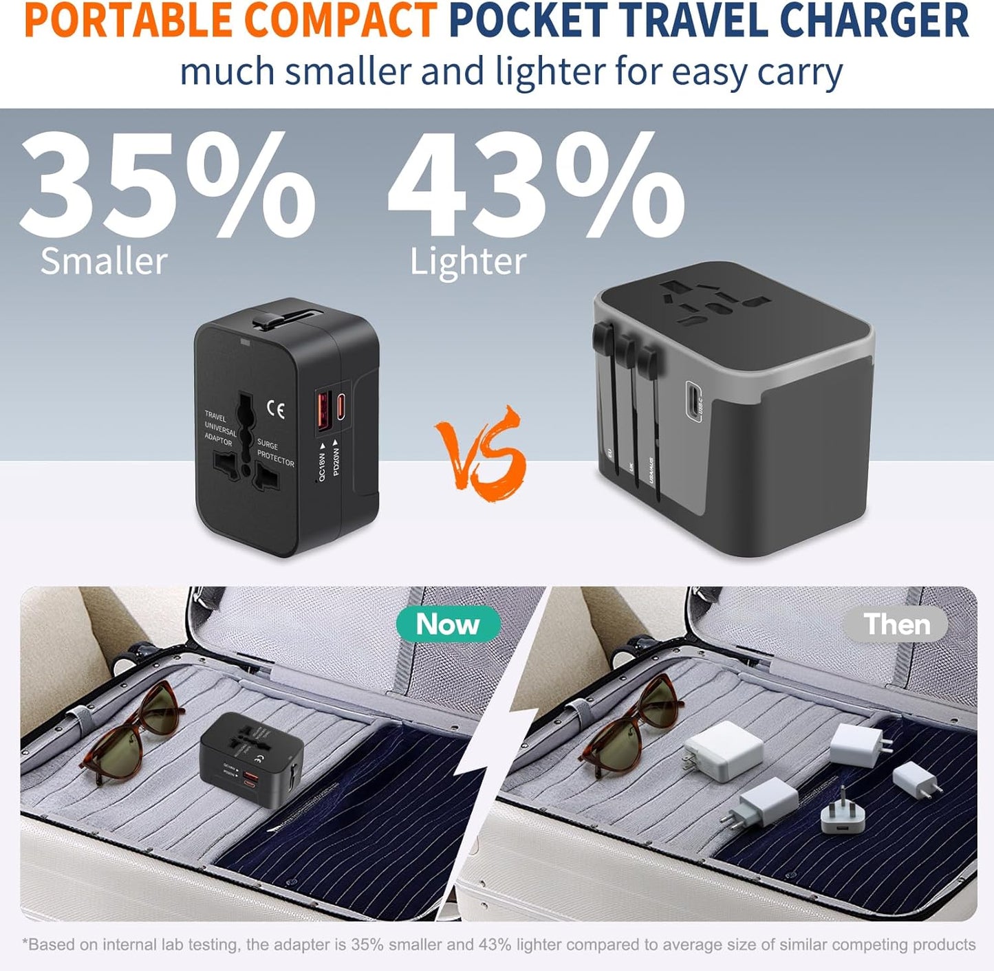 Travel Adapter USB C,Universal All inOne