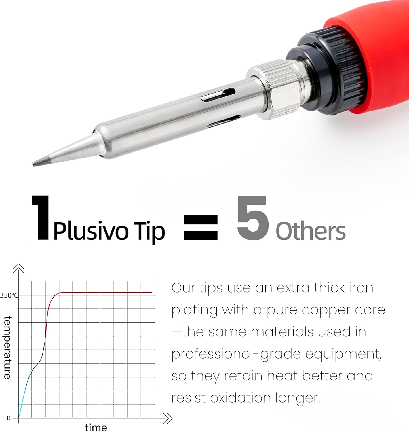 Soldering Iron Kit, 60W LED Display