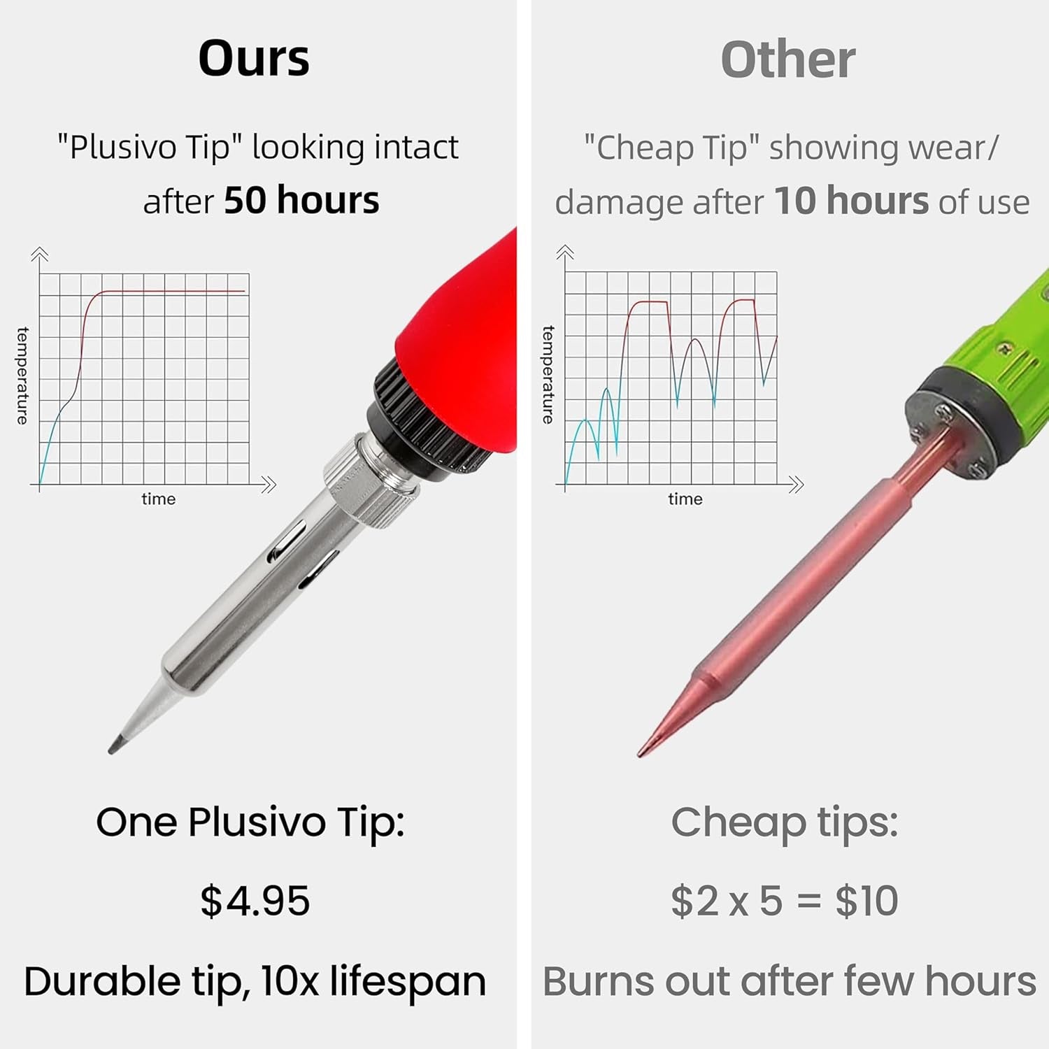 Soldering Iron Kit, 60W LED Display