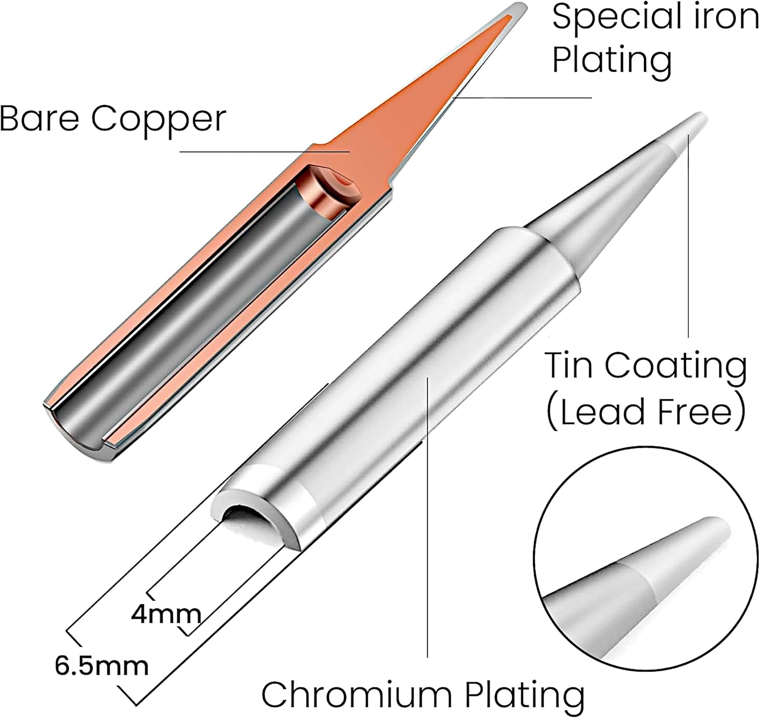 Soldering Iron Kit, 60W LED Display