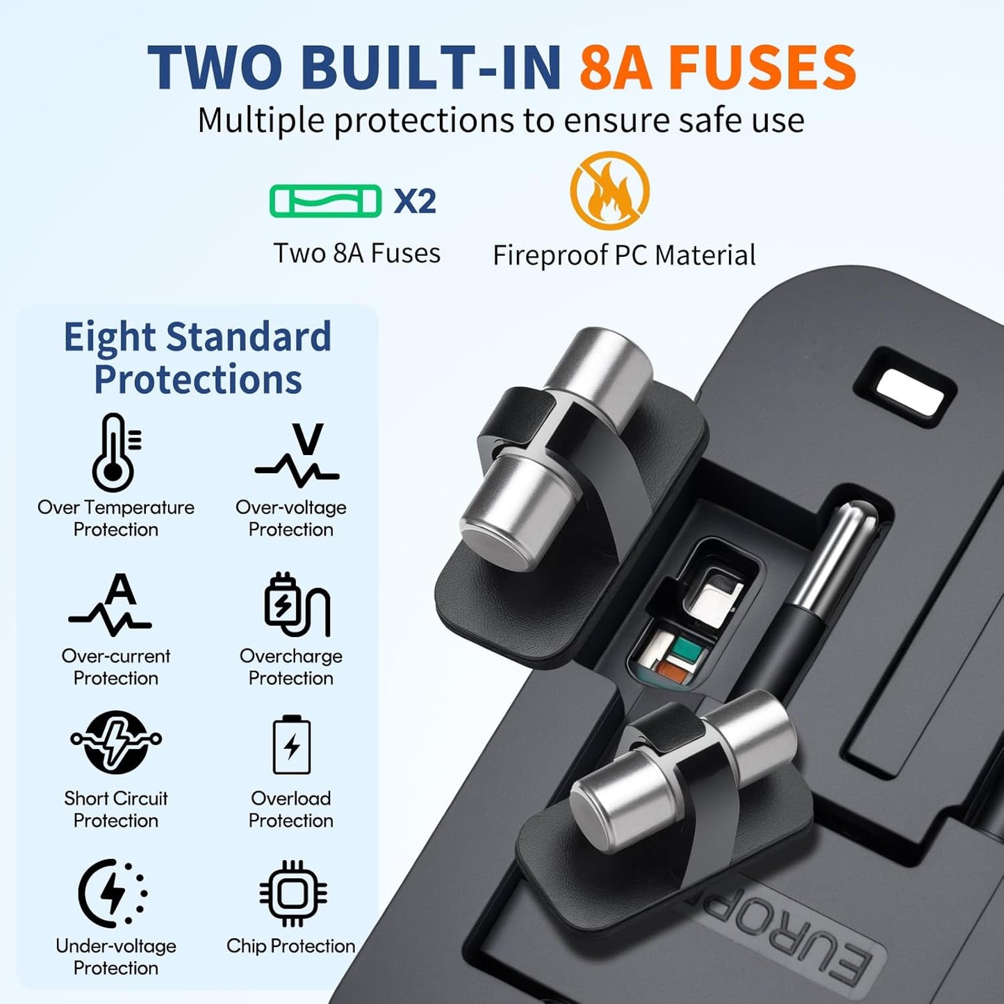 Travel Adapter USB C,Universal All inOne