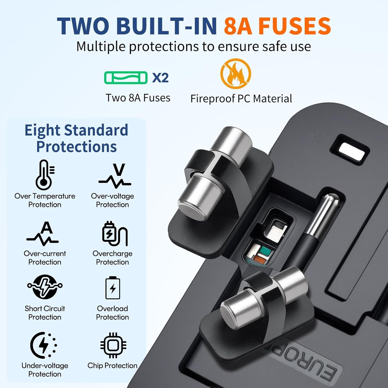 Travel Adapter USB C,Universal All inOne