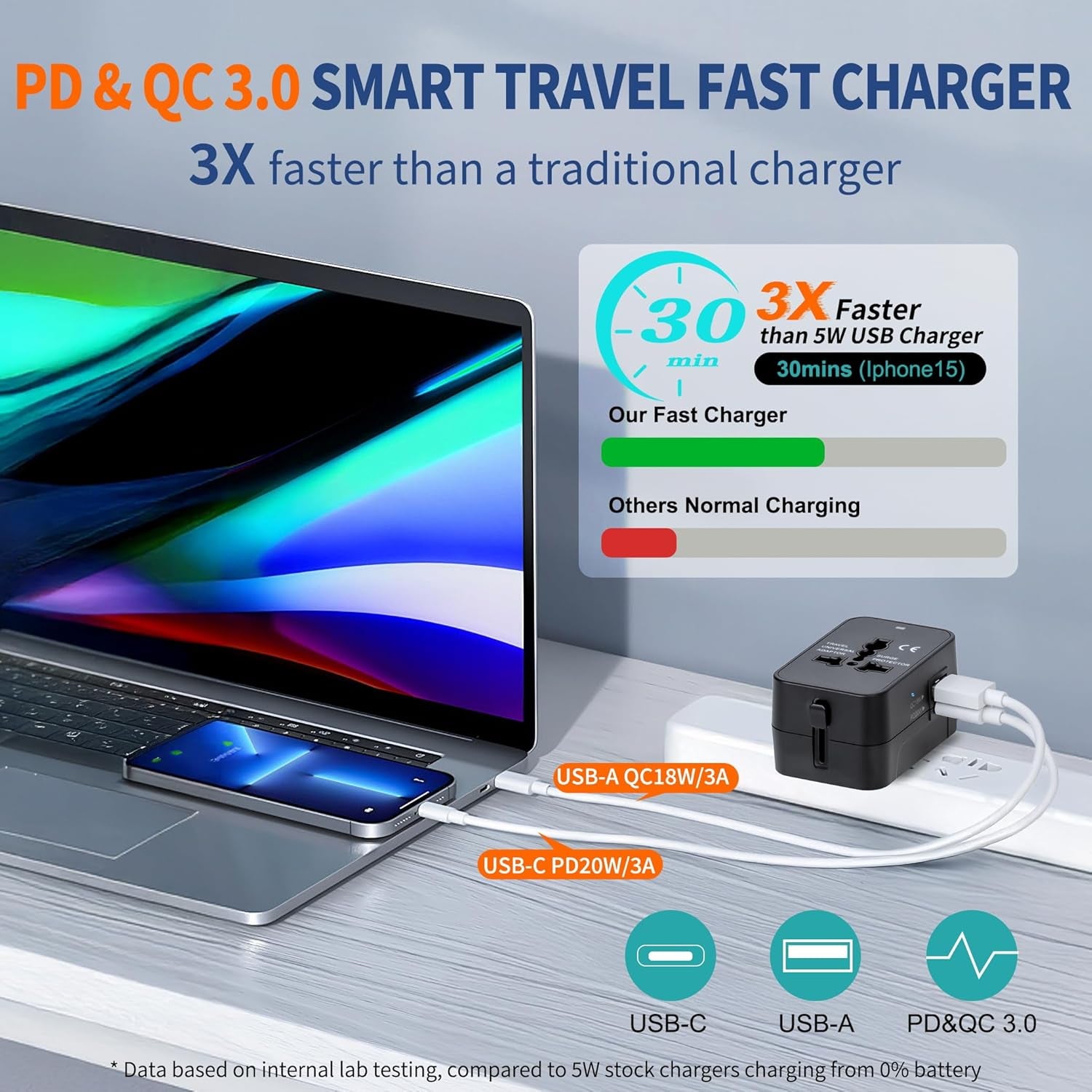 Travel Adapter USB C,Universal All inOne