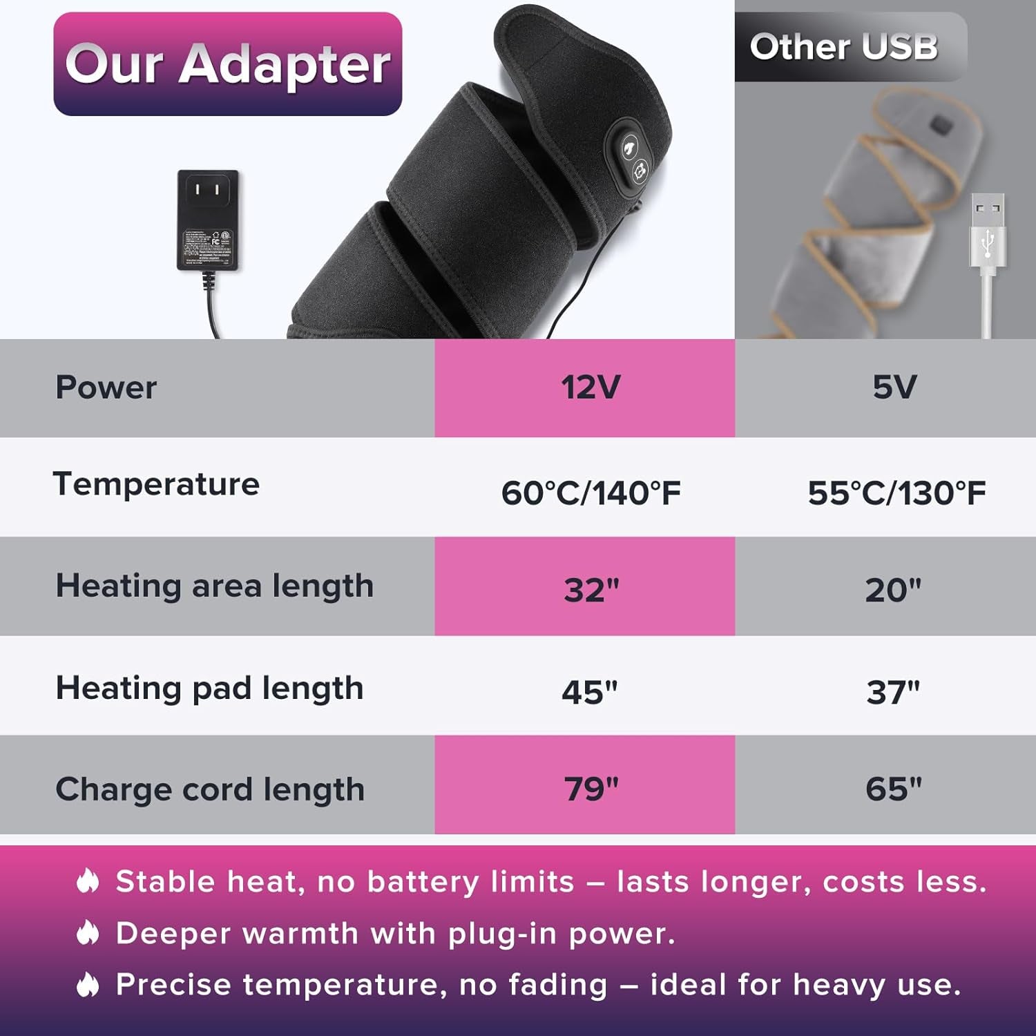 Heating Pad for Arm Elbow, FSA Eligible 