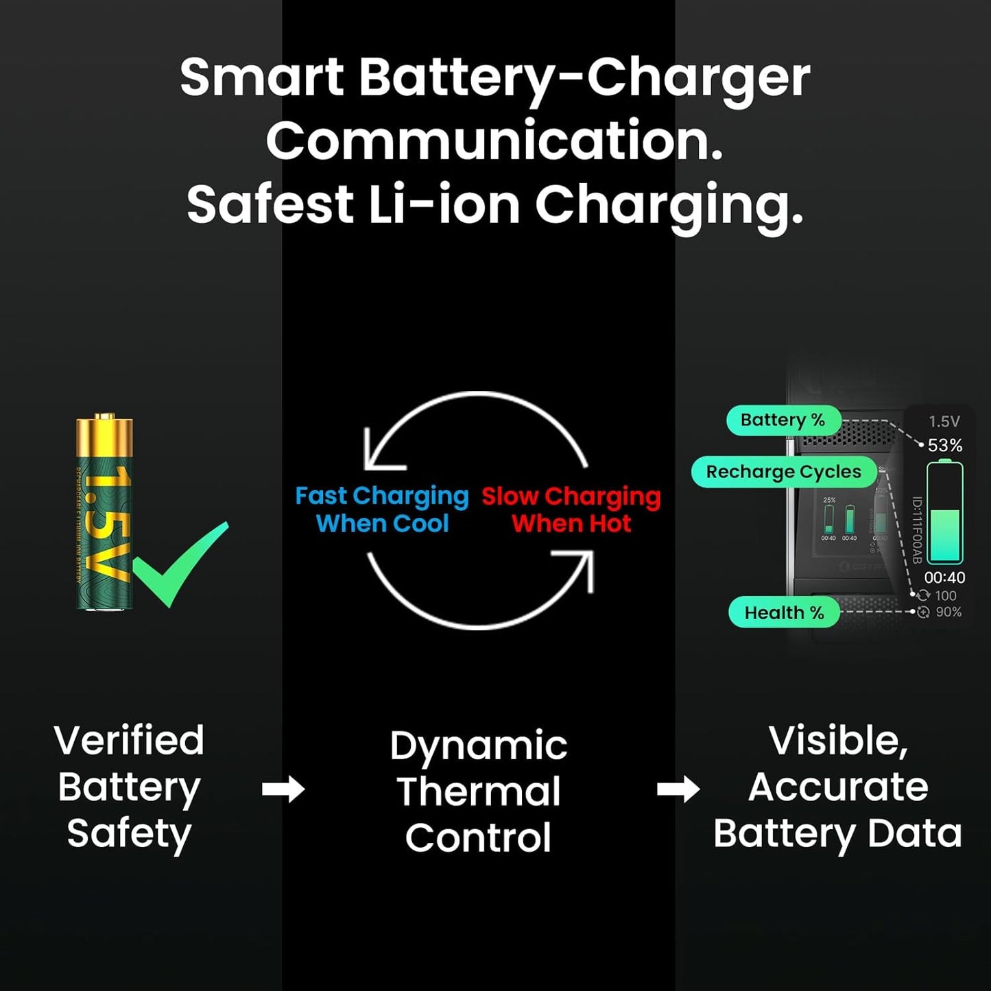 1.5V AA Rechargeable Lithium Batteries