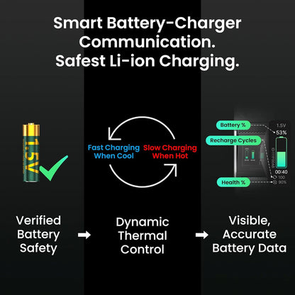 1.5V AA Rechargeable Lithium Batteries