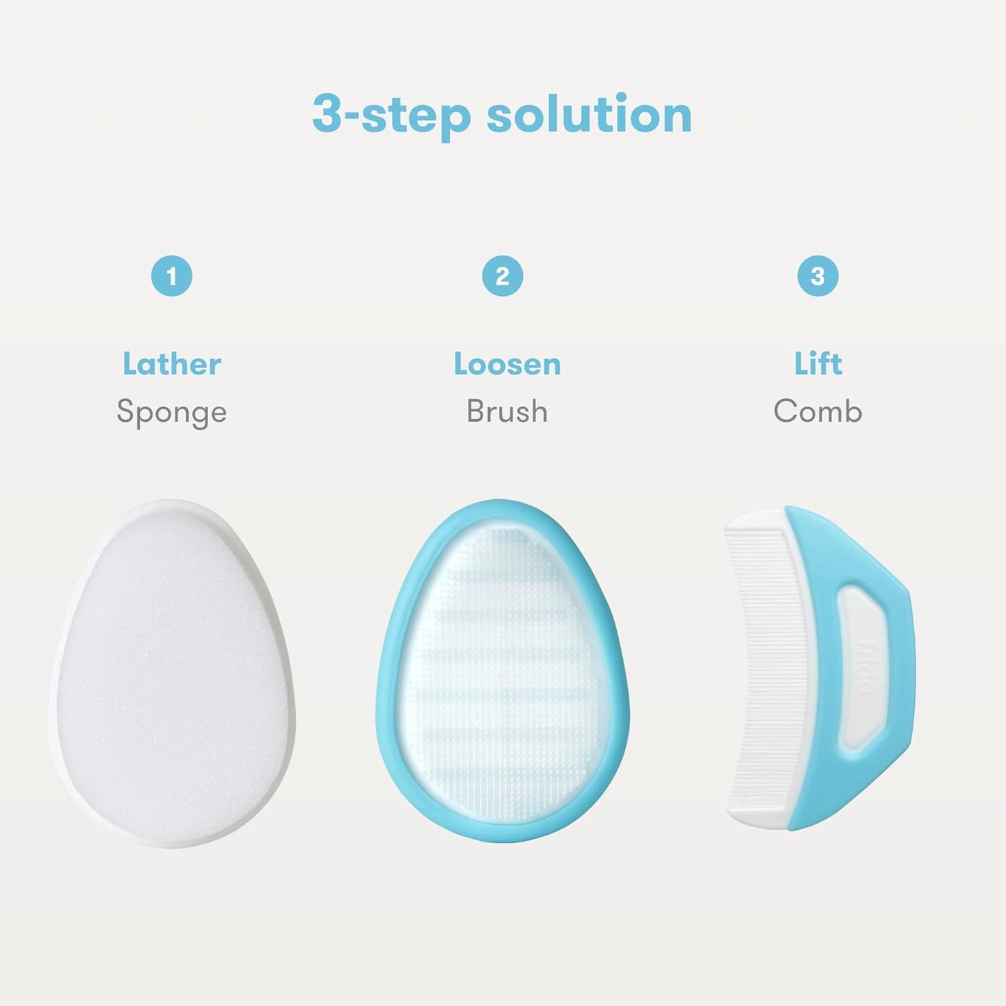 the 3-Step Cradle Cap System, Dermafrida