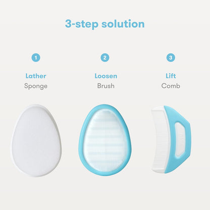 the 3-Step Cradle Cap System, Dermafrida