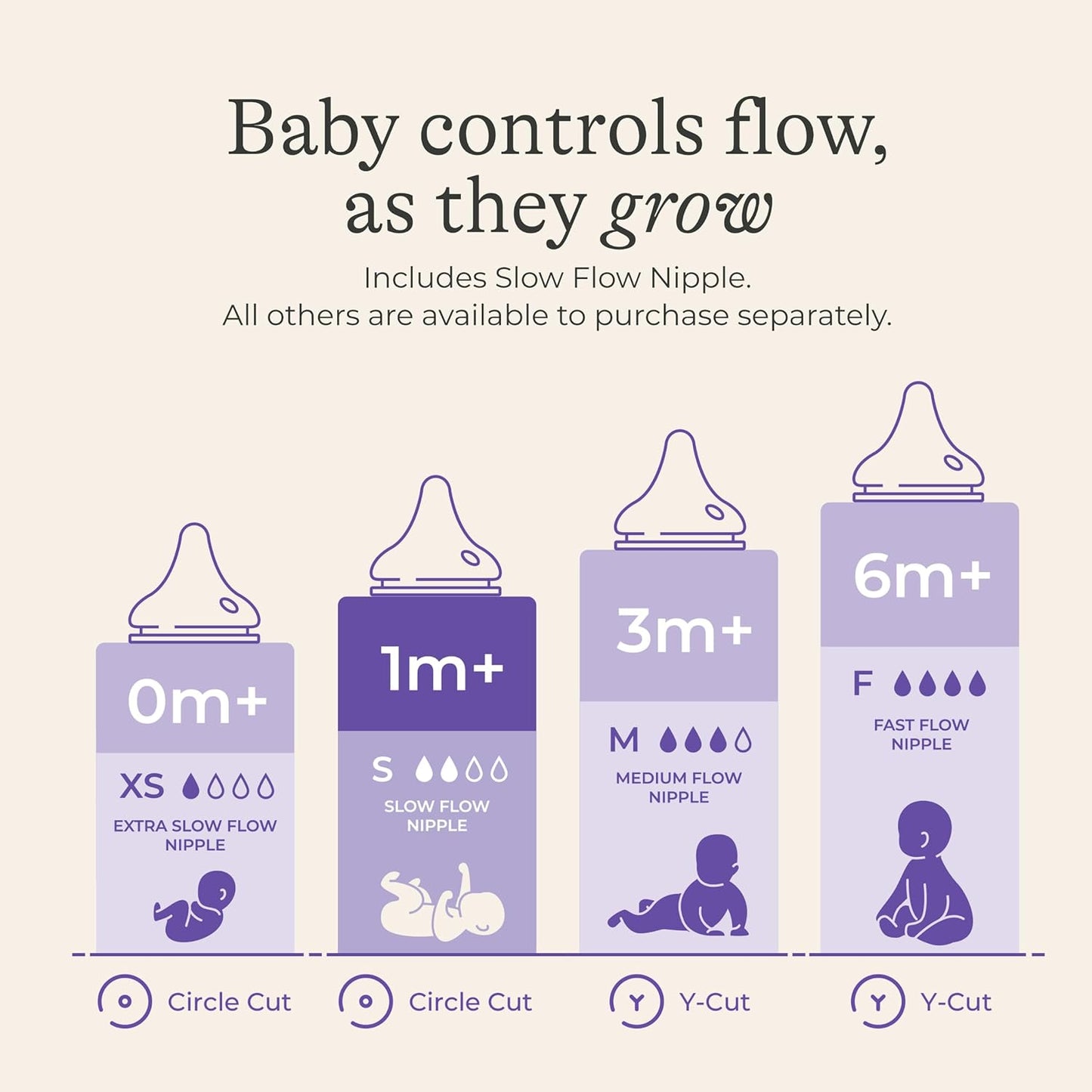 Anti-Colic Baby Bottles,Bpa-Free Plastic