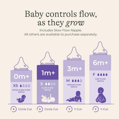 Anti-Colic Baby Bottles,Bpa-Free Plastic