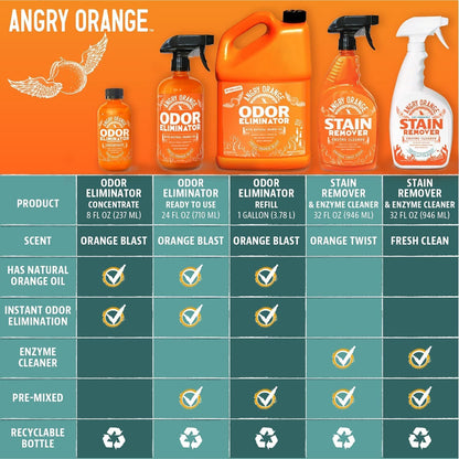 Pet Odor Eliminator for Dog ,Cat Urine