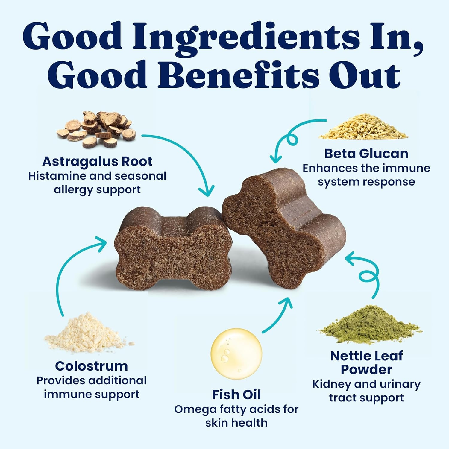 Dog Allergy Relief Chews - Dog Itching