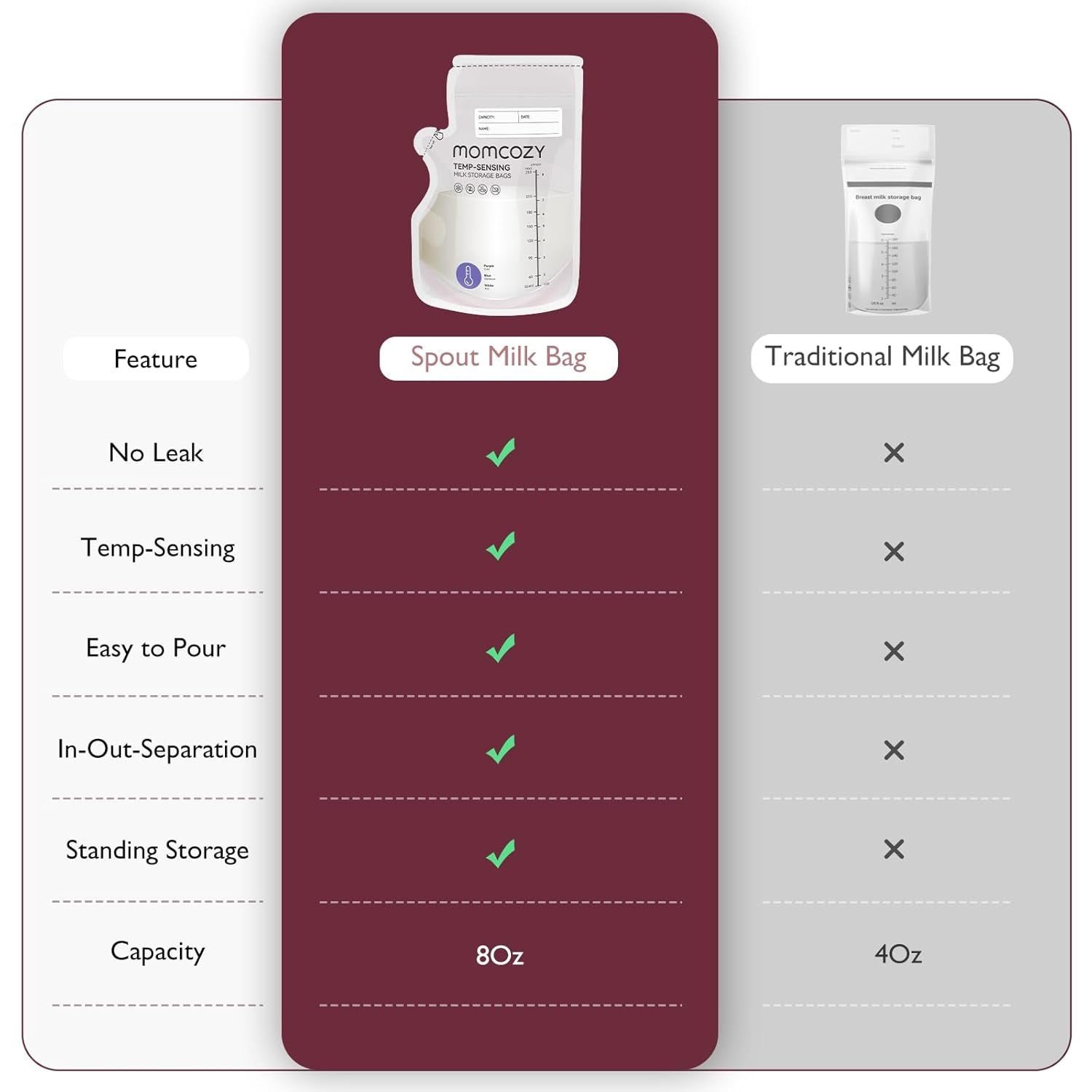 Breastmilk Storage Bag, 8Oz,Temp-Sensing