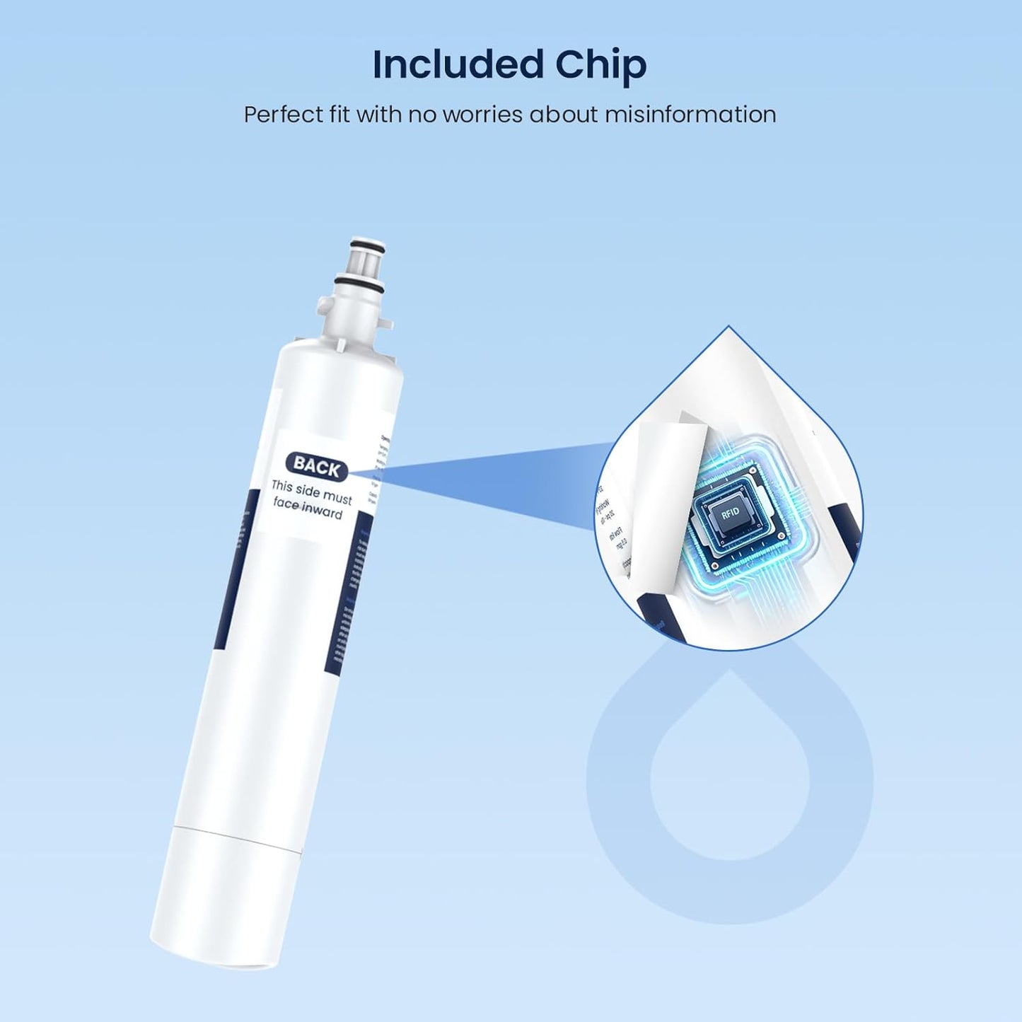 Replacement for RPWFE,RPWF Built-In CHIP