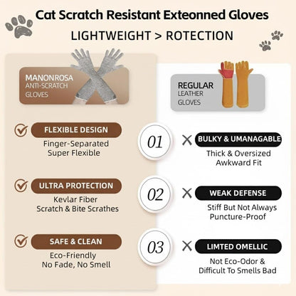 Ultra-Flexible Pet Handling Sleeves