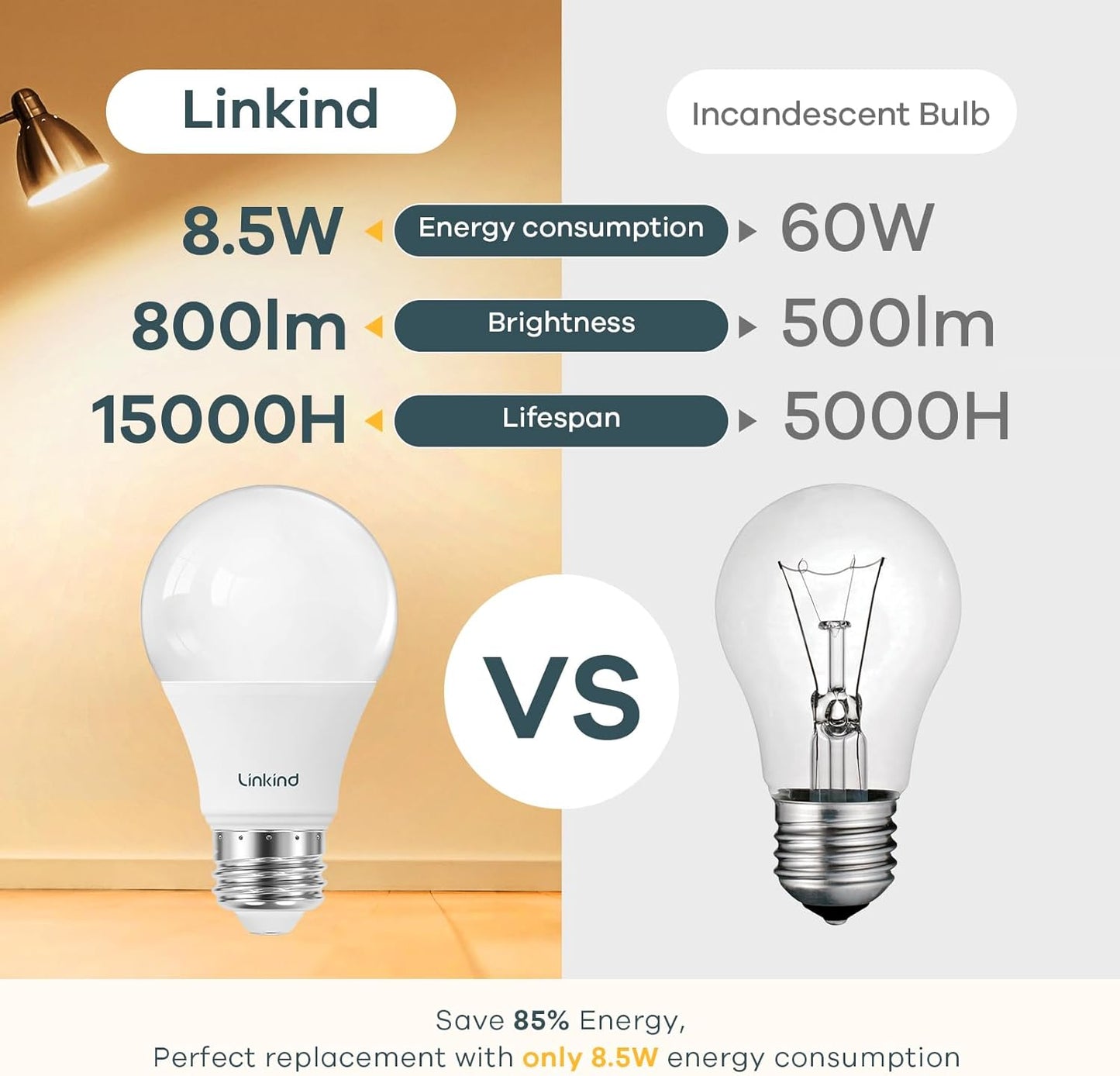 A19 LED Light Bulb, 60W Equivalent 2700K