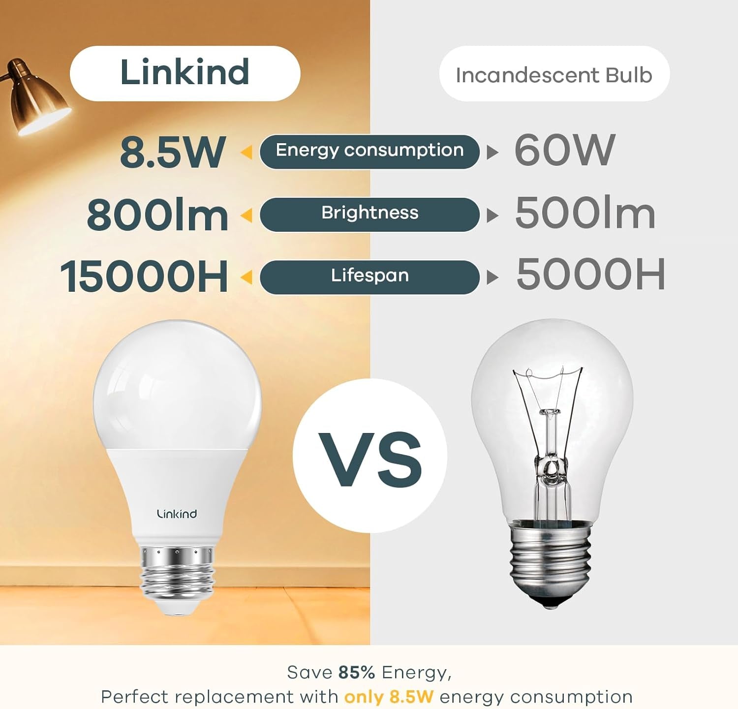 A19 LED Light Bulb, 60W Equivalent 2700K